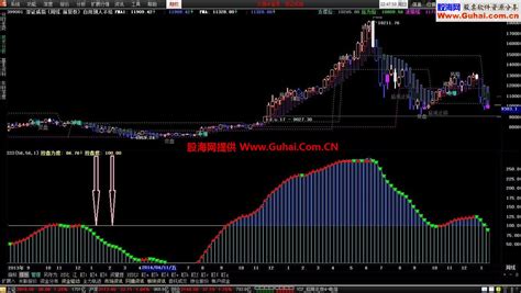 通达信控盘力度副图公式 公式指标网