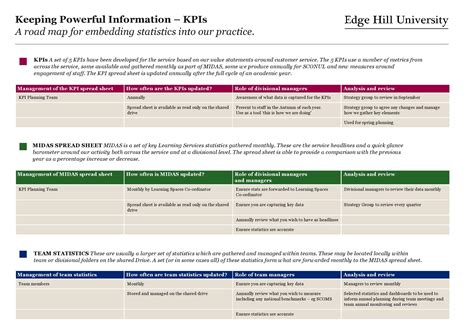 40 Free KPI Templates & Examples (Excel / Word)