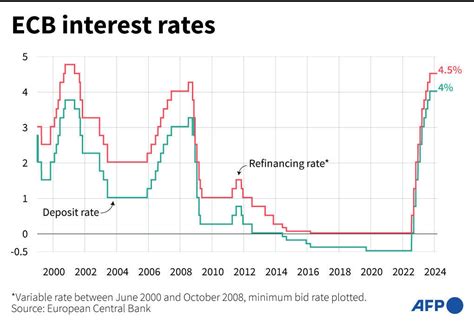 Ecb Interest Rates Forecast 2024 - Myrle Tootsie