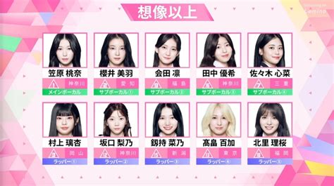 【第10話】日プ女子第3回順位発表式まとめ！produce101japanガールズ オーディション情報局