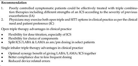 Figure From Ics Ultra Laba In The Treatment Of Obstructive Airway