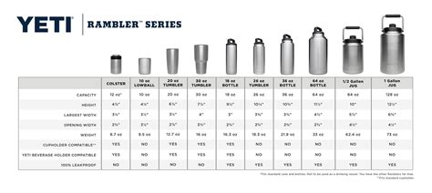 Yeti Size Chart: A Visual Reference of Charts | Chart Master