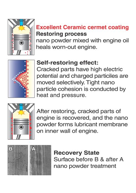 NanoE cermet coating process