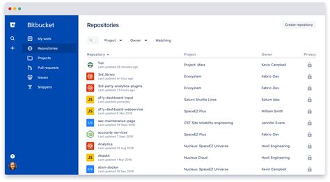 Bitbucket A Solução Git Para Equipes Profissionais Atlassian