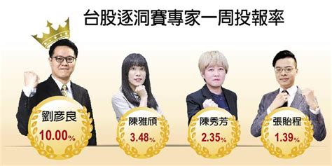 第6洞︱三變數來襲 達人精選強棒 證券 工商時報