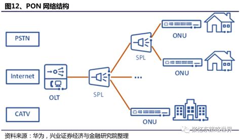 5g驱动电信光模块市场重回增 预计国内2021年规模将达158亿元