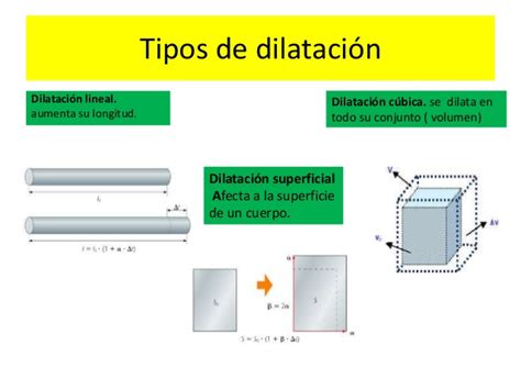 La Gran Importancia De La Fisica Dilatacion