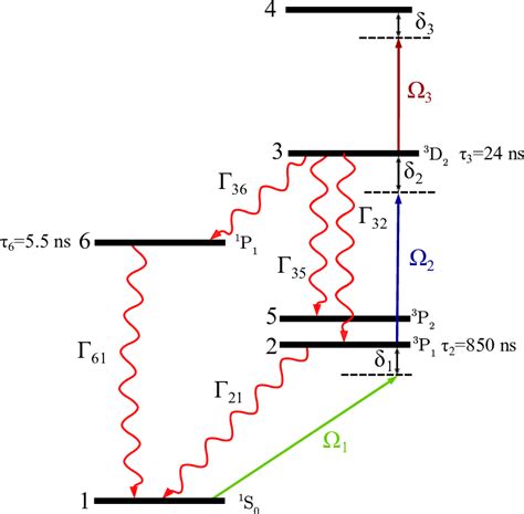 2 Schéma Des Niveaux D énergie De L Atome D Ytterbium Avec La Voie Download Scientific Diagram