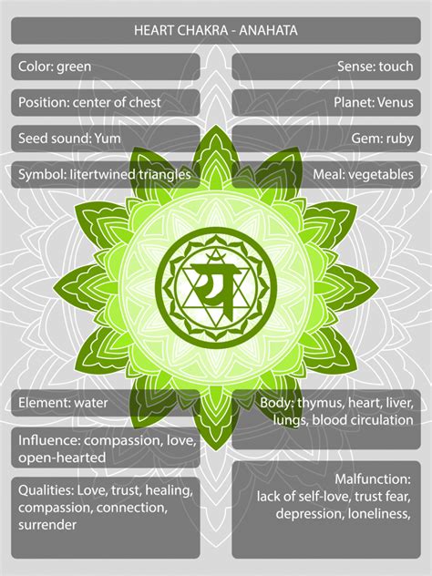 Heart Chakra Color Meanings – Warehouse of Ideas