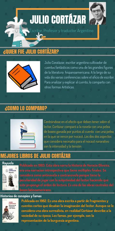 Arriba Imagen Cuentos Latinoamericanos Cortos Julio Cortazar