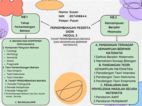 Peta Konsep Perkembangan Peserta Didik Modul 3 Pdf