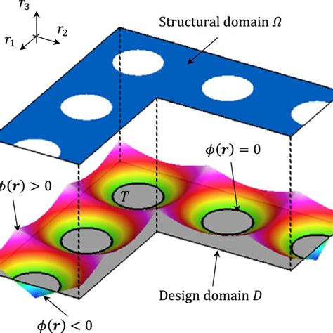 Level Set Based Concurrent Two Scale Topology Optimization A