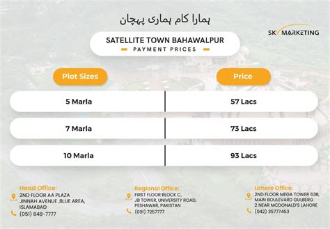 Satellite Town Bahawalpur Updated Payment Plan Location