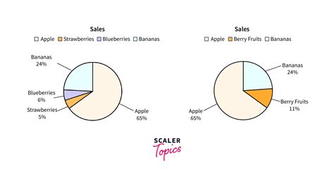 What is Binning in Data Mining? - Scaler Topics