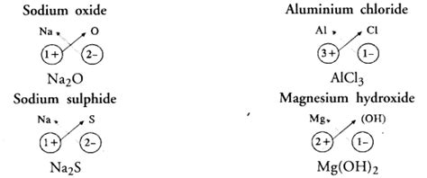 Ncert Solutions For Class Science Chapter Atoms And Molecules