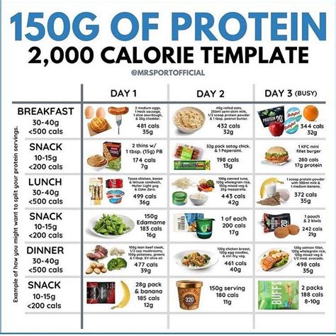 Protein Meal Plan For High Calorie High Protein Recipes