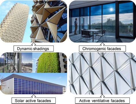 Future Adaptive Facade Technologies Can Be Categorized Into Four