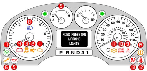 Ford Freestar Dashboard Warning Lights Atelier Yuwaciaojp