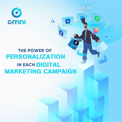 THE POWER OF PERSONALIZATION IN EACH DIGITAL MARKETING CAMPAIGN – CÔNG