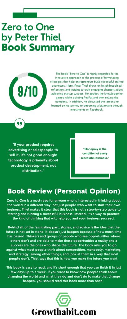 Zero To One Book Summary Review Notes