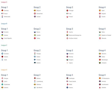 What is UEFA Nations League? How does it work, structure and format explained | Football News ...