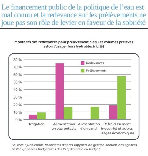 La gestion quantitative de leau au rapport Coordination EAU Île de