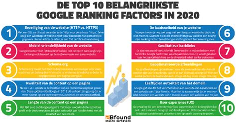 Top 10 Belangrijkste Google Ranking Factoren Van 2020 TO BE FOUND