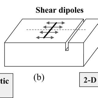 Two Dimensional Fe Modeling Of Thermoelastic Laser Generation Of