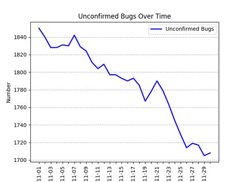 Unconfirmed Bugs LibreOffice QA Blog