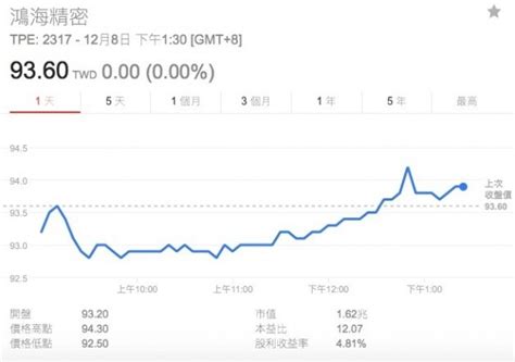 iPhone X發威 鴻海11月營收創歷年新高 自由財經