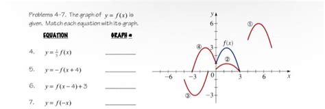 Solved Problems 4 7 The Graph Of Y F X Is Given Match