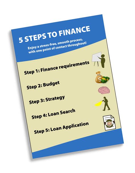 5 Steps To Finance Property Wizards Buyers Agents And Property