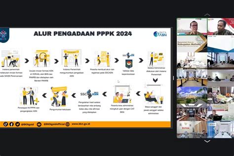 Kabar Gembira PPPK 2024 Teknis Guru Dan Nakes Segera Dibuka Berikut