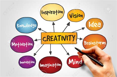 Creativity Mind Map Business Concept Stock Photo Picture And What