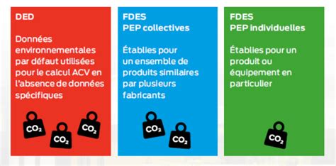 Réglementation environnementale RE 2020 Softica