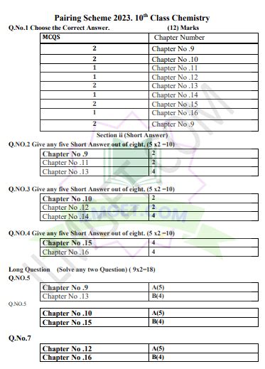 9th Class Biology Paper Pattern 2024 All Punjab Board