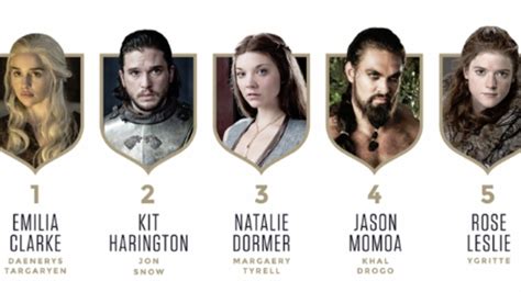 Game Of Thrones Nudity And Sex Scenes Statistics News Au Australias Leading News Site