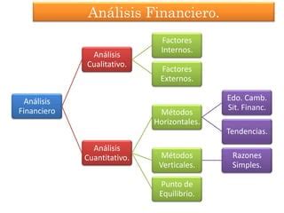 Razones Financieras PPT