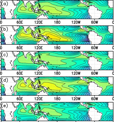 Annual Mean Sea Surface Temperature K Fields Used For Agcm