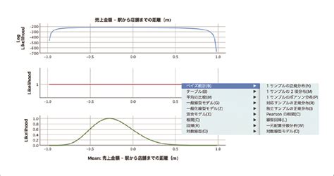 新機能紹介｜IBM SPSS Statistics 教育機関向けパッケージ版｜nPress