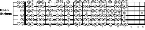 Guitar Neck Theory: Understanding How the Notes on the Neck Work - Spinditty