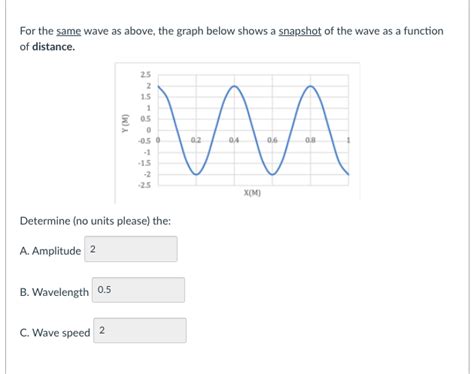 Answered For The Same Wave As Above The Graph… Bartleby