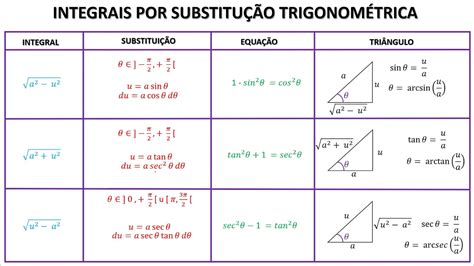 Tabela De Integrais Trigonométricas Braincp