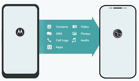 Top Ways To Transfer Data From Motorola To Lg Easily