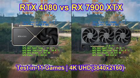 AMD Radeon RX 7900 XTX Vs GeForce RTX 4080 Core I9 12900K Test In