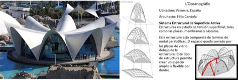 L Oceanografic Valencia Espa A Sistema Estructural De Superficie