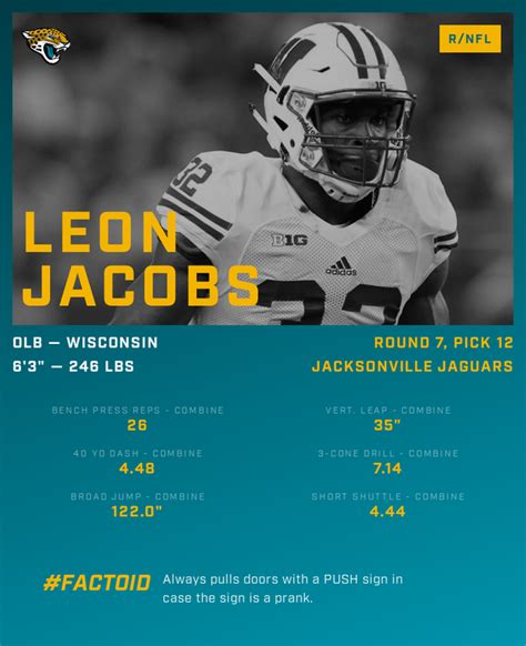 Round 7 Pick 12 Leon Jacobs Olb Wisconsin Jacksonville Jaguars