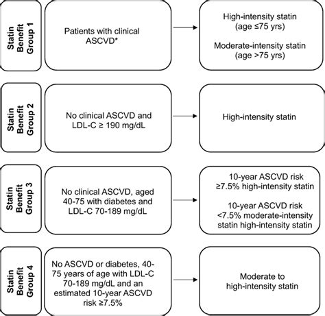 Ascvd Statin Calculator Dornieblythe