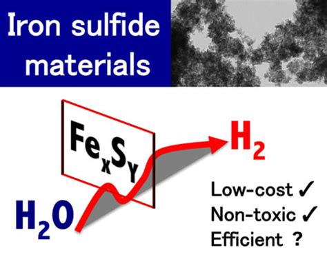 Inorganics Free Full Text Iron Sulfide Materials Catalysts For Electrochemical Hydrogen