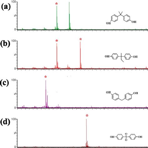 Negative Ion Mode Maldi Ms Of A Bpa B Bpb C Bpf And D Bps